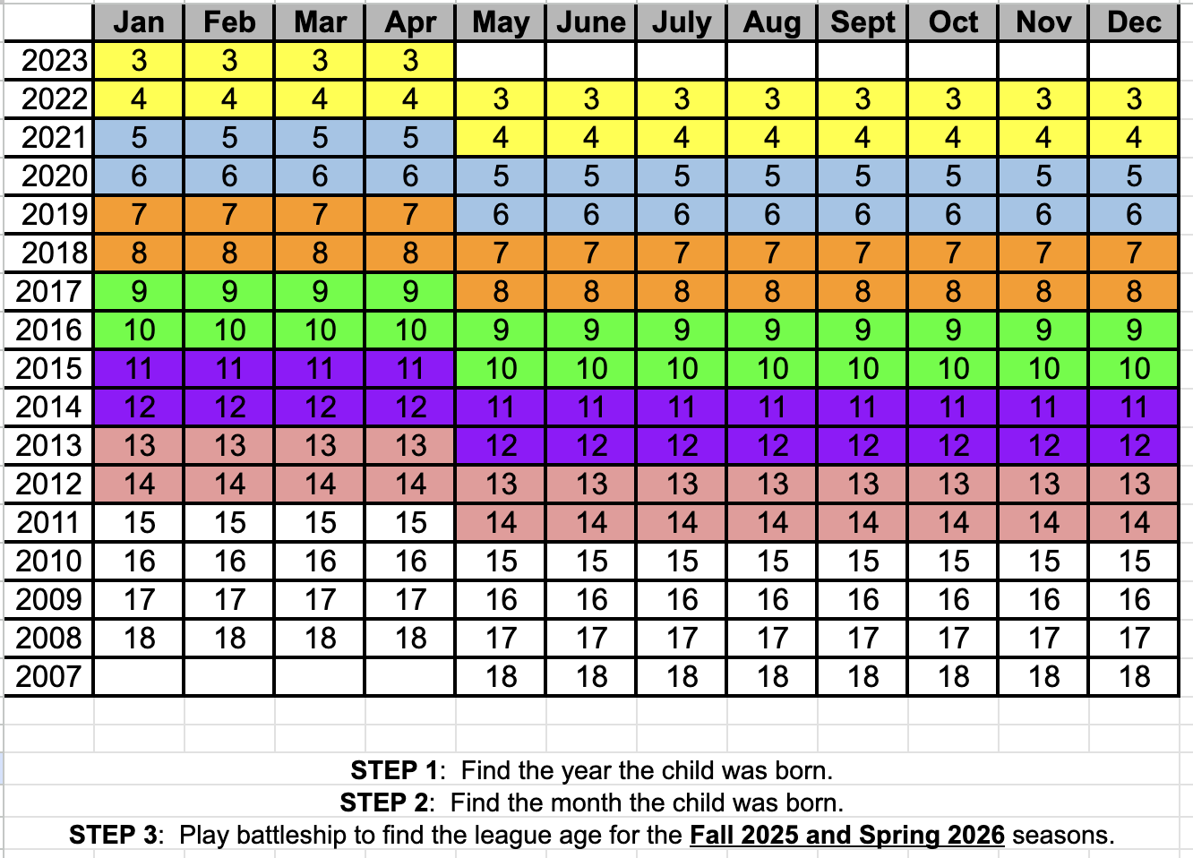 25-26-league-age-determination